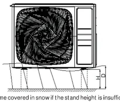 HAIER FlexFit 4U36MS2HDA - Prepare the Outdoor Unit for Installation - 4