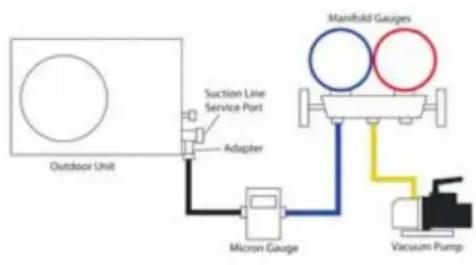 HAIER FlexFit 4U36MS2HDA - System Evacuation - 1
