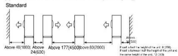 HAIER FlexFit 4U36MS2HDA - Outdoor Unit Clearances - 3