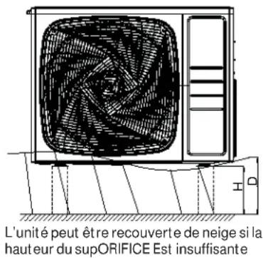 HAIER FlexFit 4U36MS2HDA - Préparation de l'unité extérieur pour l'installation - 4