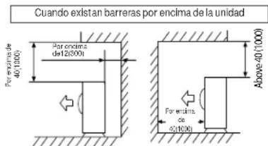 HAIER FlexFit 4U36MS2HDA - Espacio de instalación y mantenimiento - 5