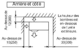 HAIER FlexFit 4U36MS2HDA - Installation et espace de maintenance - 4