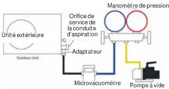 HAIER FlexFit 4U36MS2HDA - Système d'évacuation - 1