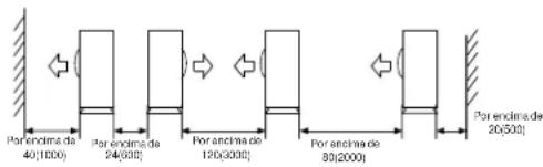 HAIER FlexFit 4U36MS2HDA - Espacio de instalación y mantenimiento - 8