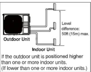 HAIER FlexFit 4U36MS2HDA - CAUTION - 2