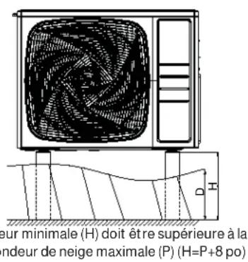 HAIER FlexFit 4U36MS2HDA - Préparation de l'unité extérieur pour l'installation - 3