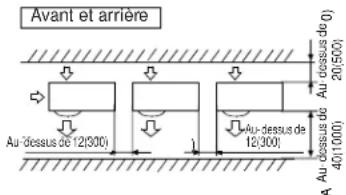 HAIER FlexFit 4U36MS2HDA - Installation et espace de maintenance - 7