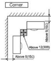 HAIER FlexFit 4U36MS2HDA - Outdoor Unit Clearances - 4