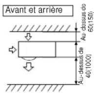 HAIER FlexFit 4U36MS2HDA - Installation et espace de maintenance - 2