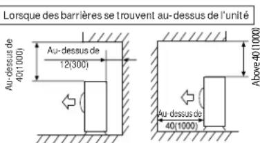 HAIER FlexFit 4U36MS2HDA - Installation et espace de maintenance - 5