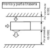 HAIER FlexFit 4U36MS2HDA - Espacio de instalación y mantenimiento - 2