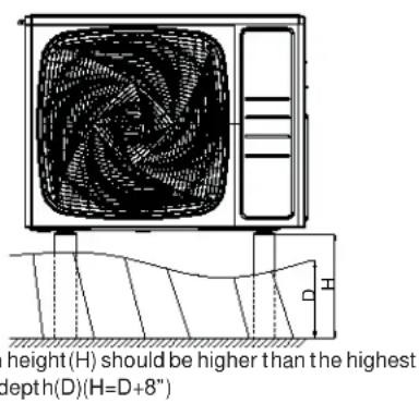 HAIER FlexFit 4U36MS2HDA - Prepare the Outdoor Unit for Installation - 3