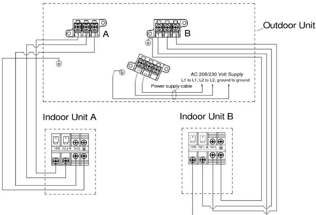 HAIER FlexFit 4U36MS2HDA - G Retire la Unidad de Interior - 1