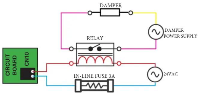 HAIER USYM48UCDDA - 2) Outside Air Damper Interface Instructions - 1