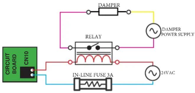 HAIER USYM48UCDDA - 2) Instrucciones de la Interface del Regulador de Aire Exterior - 1