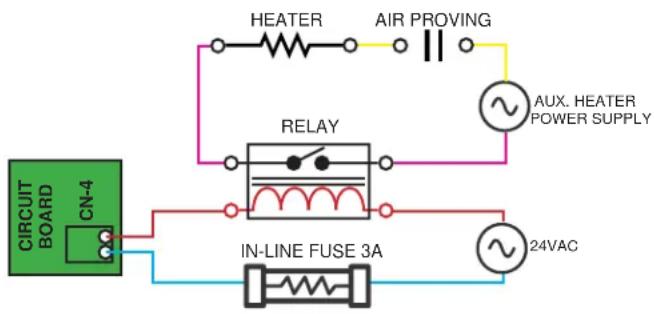 HAIER USYM48UCDDA - 1) Auxiliary Heater Interface Instructions - 1