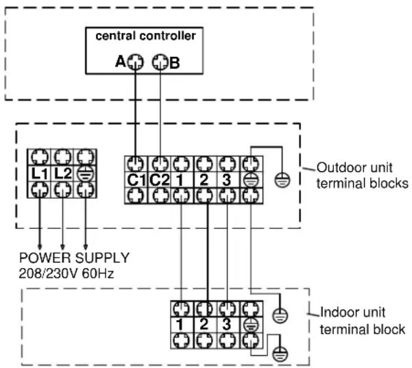 HAIER USYM36UCDDA - Conexiones Eléctricas de las Unidad Interior y Exterior - 1