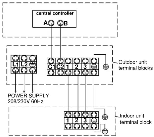 HAIER USYM30UCDDA - Conexiones Eléctricas de las Unidad Interior y Exterior - 1