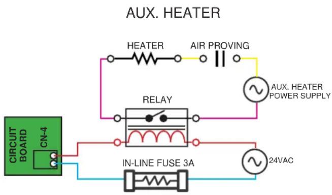 HAIER USYM30UCDDA - 1) Auxiliary Heater Interface Instructions - 1