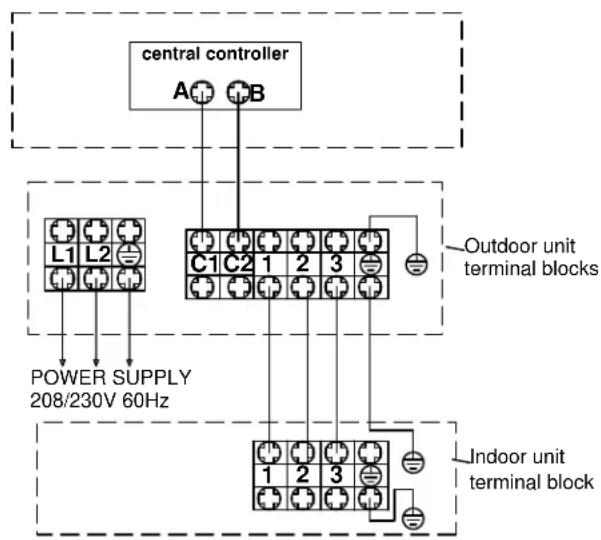 HAIER USYM30UCDDA - Electrical Connections Indoor and Outdoor Units - 1