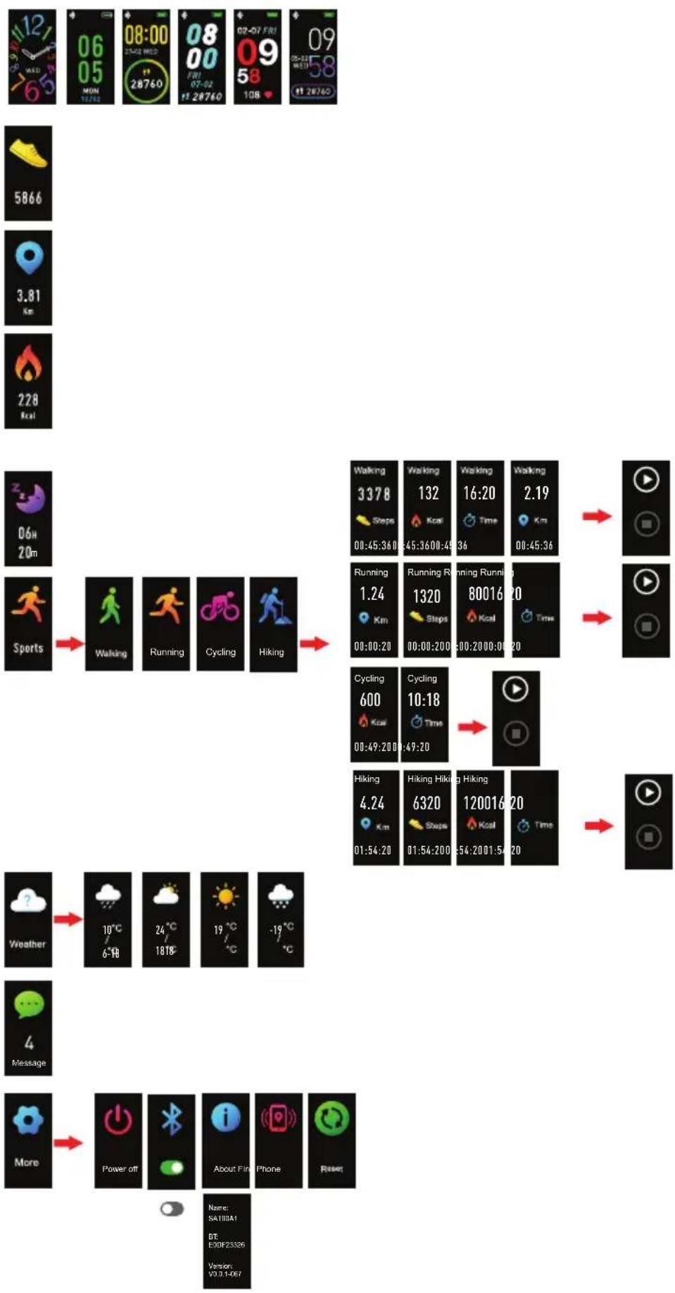 SILVERCREST SAT90A1 - - Flowchart of the display icons - 1