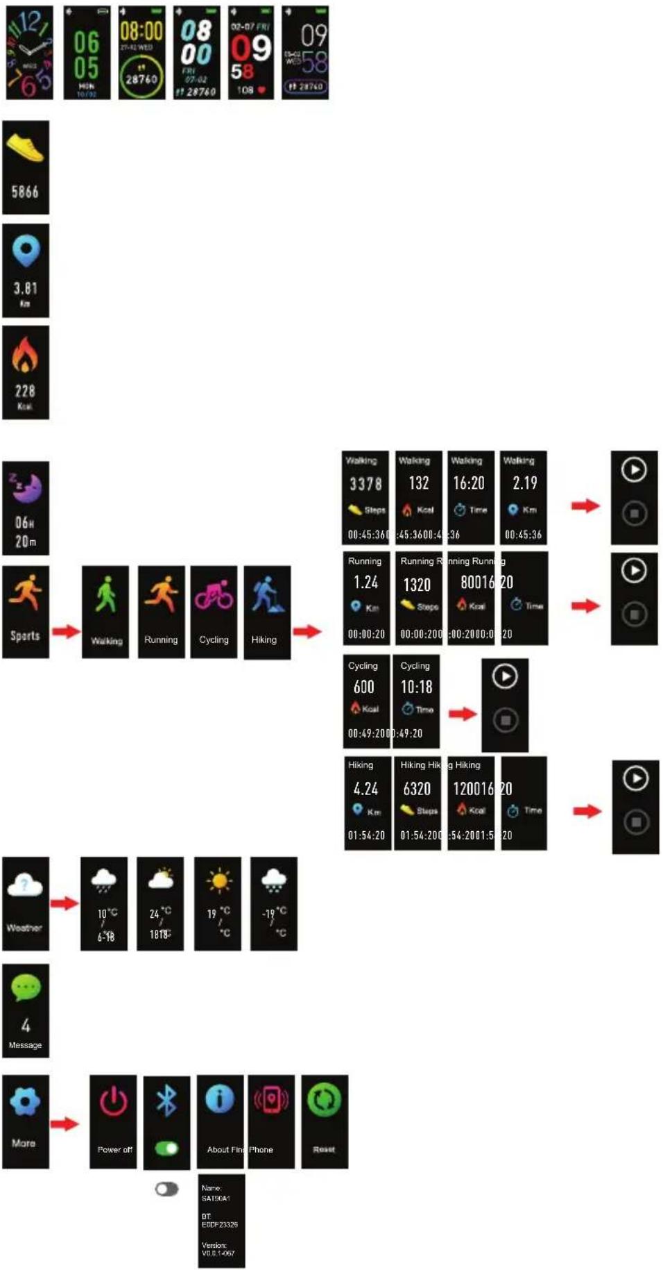 SILVERCREST SAT90A1 - Flussdiagramm der Anzeigesymbole - 1