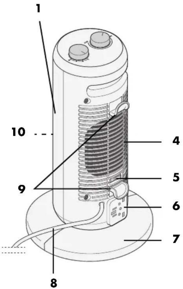 SILVERCREST STHL 1500 A1 - Übersicht / Overview / Aperçu de l'appareil / Overzicht / Przegląd / Prehled / Prehlad / Vista general / Oversigt / Panoramica / Áttekintés - 1