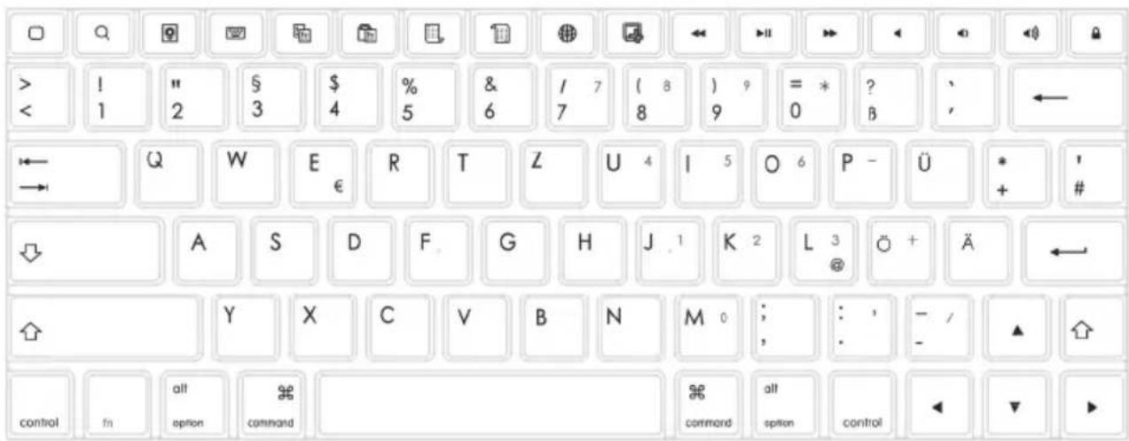 SILVERCREST SBIT 82 B2 - Layout della tastiera e combinazioni di tasti - 1