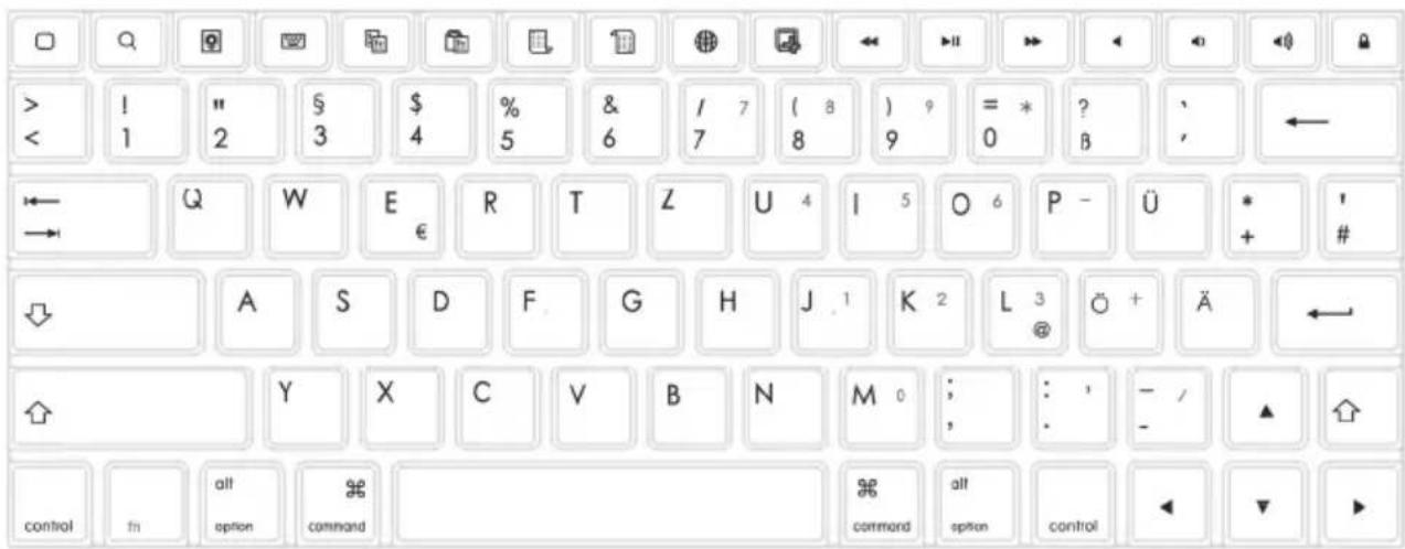 SILVERCREST SBIT 82 B2 - Tastaturlayout und Hotkeys - 1