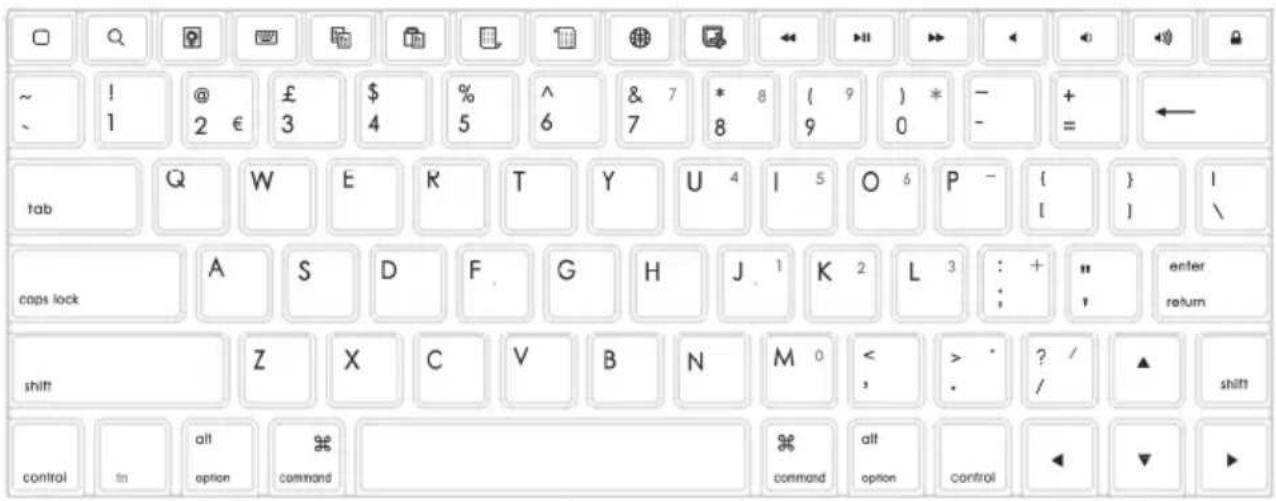 SILVERCREST SBIT 82 B2 - Keyboard layout and hotkeys - 1