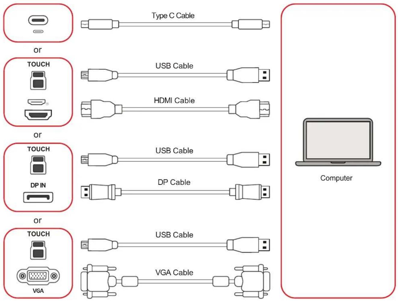 VIEWSONIC ViewBoard IFP5551 - Connexion à l'alimentation - 2