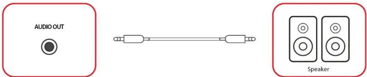 VIEWSONIC ViewBoard IFP5551 - Connexion audio - 2
