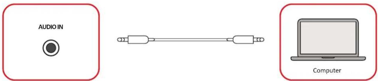 VIEWSONIC ViewBoard IFP6551 - Connexion audio - 1