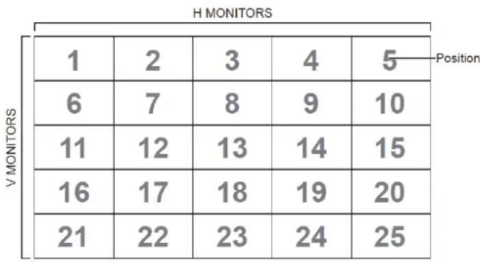 VIEWSONIC ViewBoard IFP6551 - Tiling definition of H Monitors, V Monitors, and Position - 1