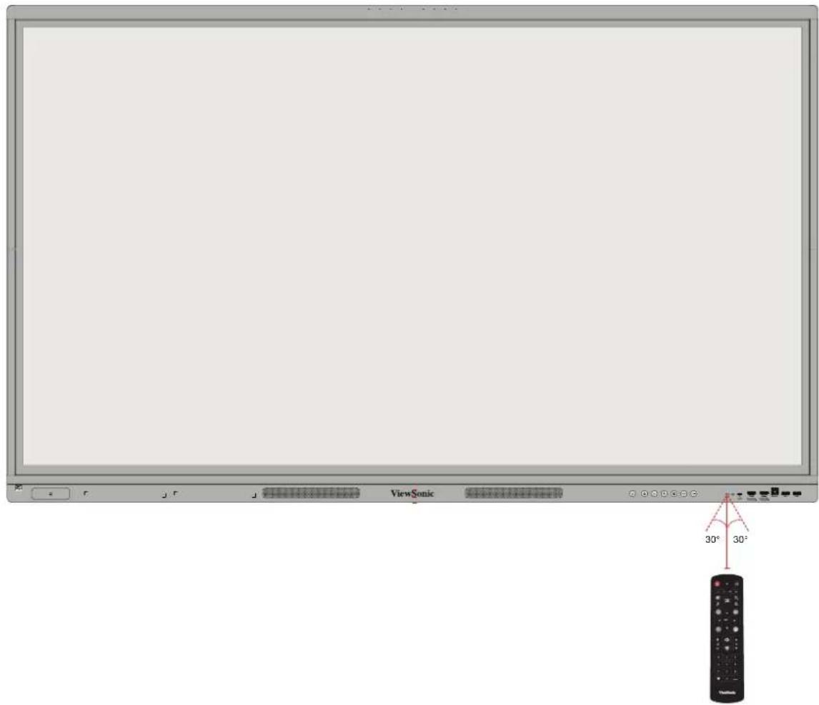 VIEWSONIC ViewBoard IFP6551 - Portée du récepteur de la télécommande - 1