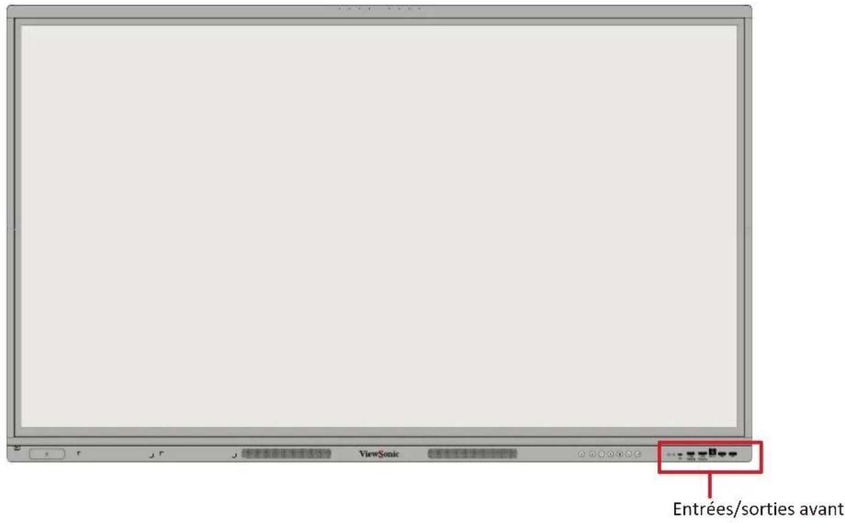 VIEWSONIC ViewBoard IFP6551 - Panneaux I/O - 1