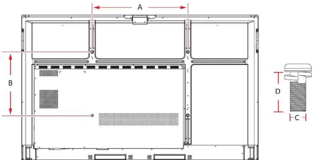 VIEWSONIC ViewBoard IFP6551 - Spécifications du kit de montage mural (VESA) - 1