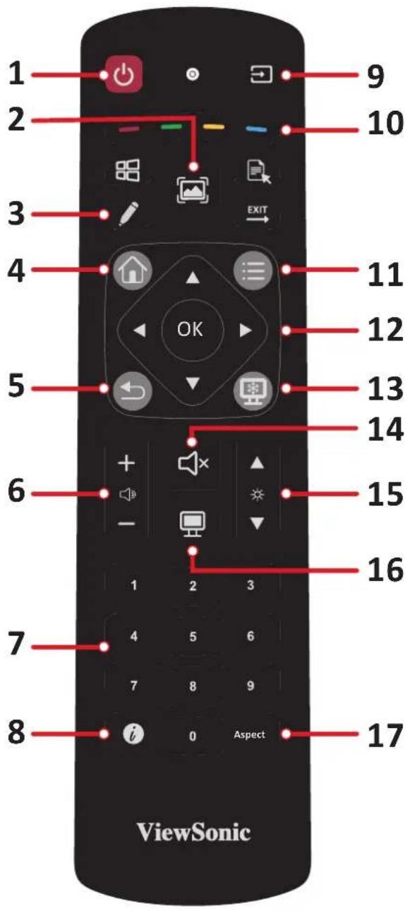 VIEWSONIC ViewBoard IFP6551 - Télécommande - 1