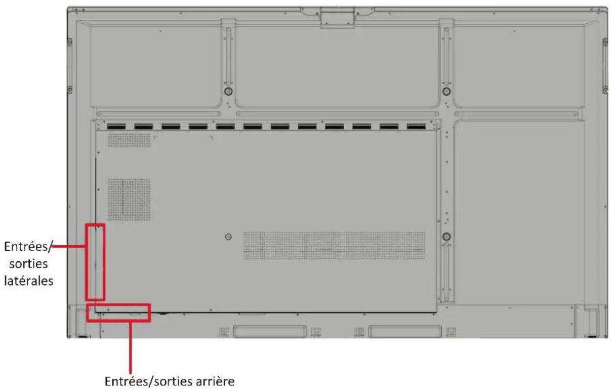 VIEWSONIC ViewBoard IFP6551 - Panneaux I/O - 2