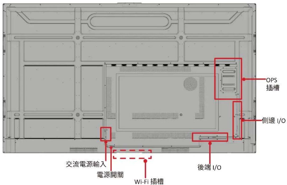 VIEWSONIC ViewBoard IFP8634 - IFP8634 - 2
