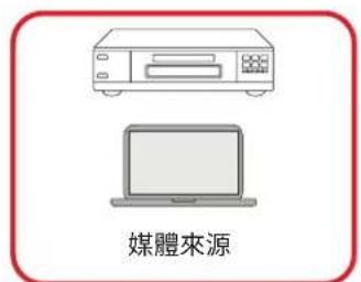 VIEWSONIC ViewBoard IFP8634 - 媒體播放器連接 - 3
