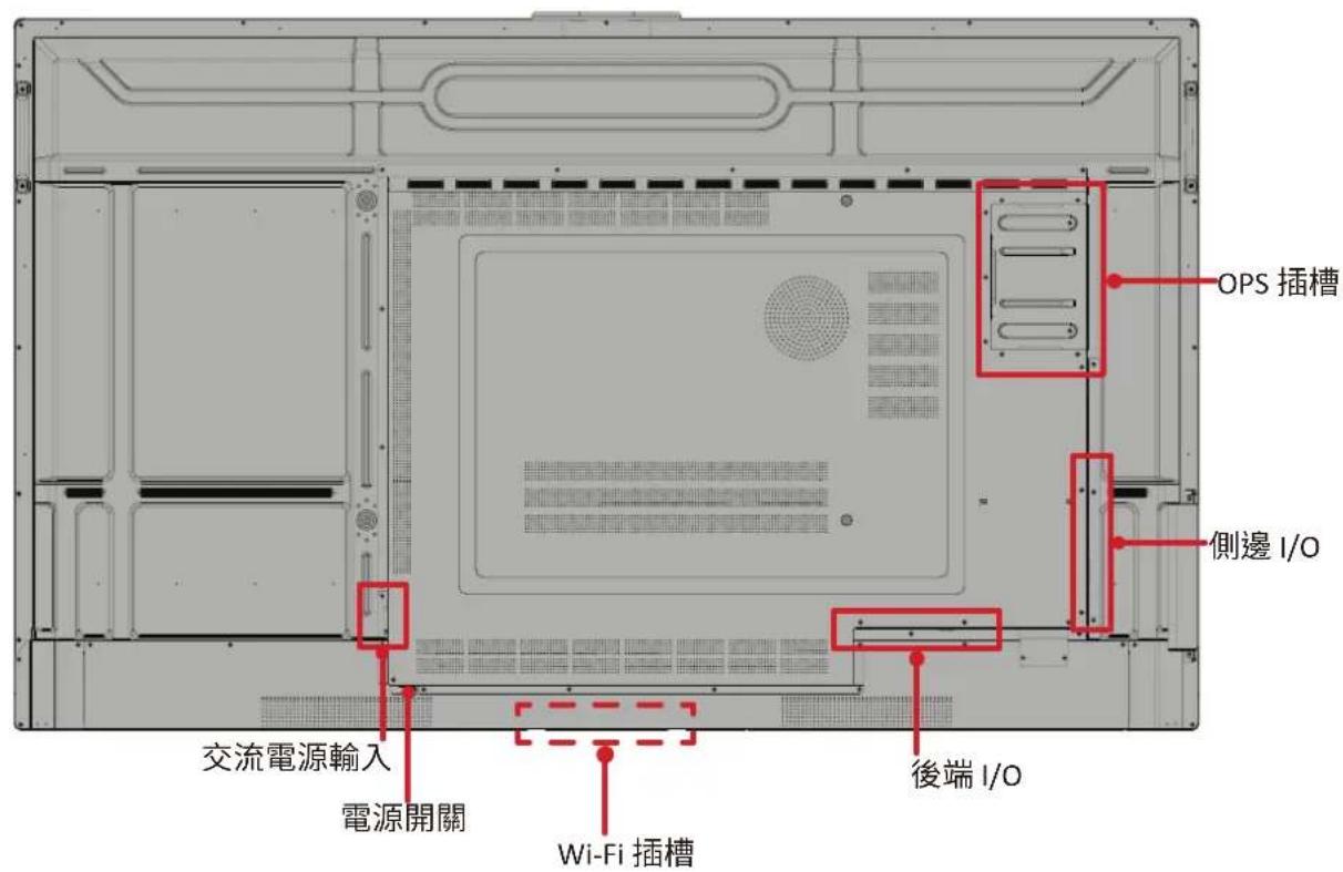 VIEWSONIC ViewBoard IFP8634 - 產品概述 - 2