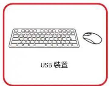 VIEWSONIC ViewBoard IFP8634 - USB Type A 接頭 - 4
