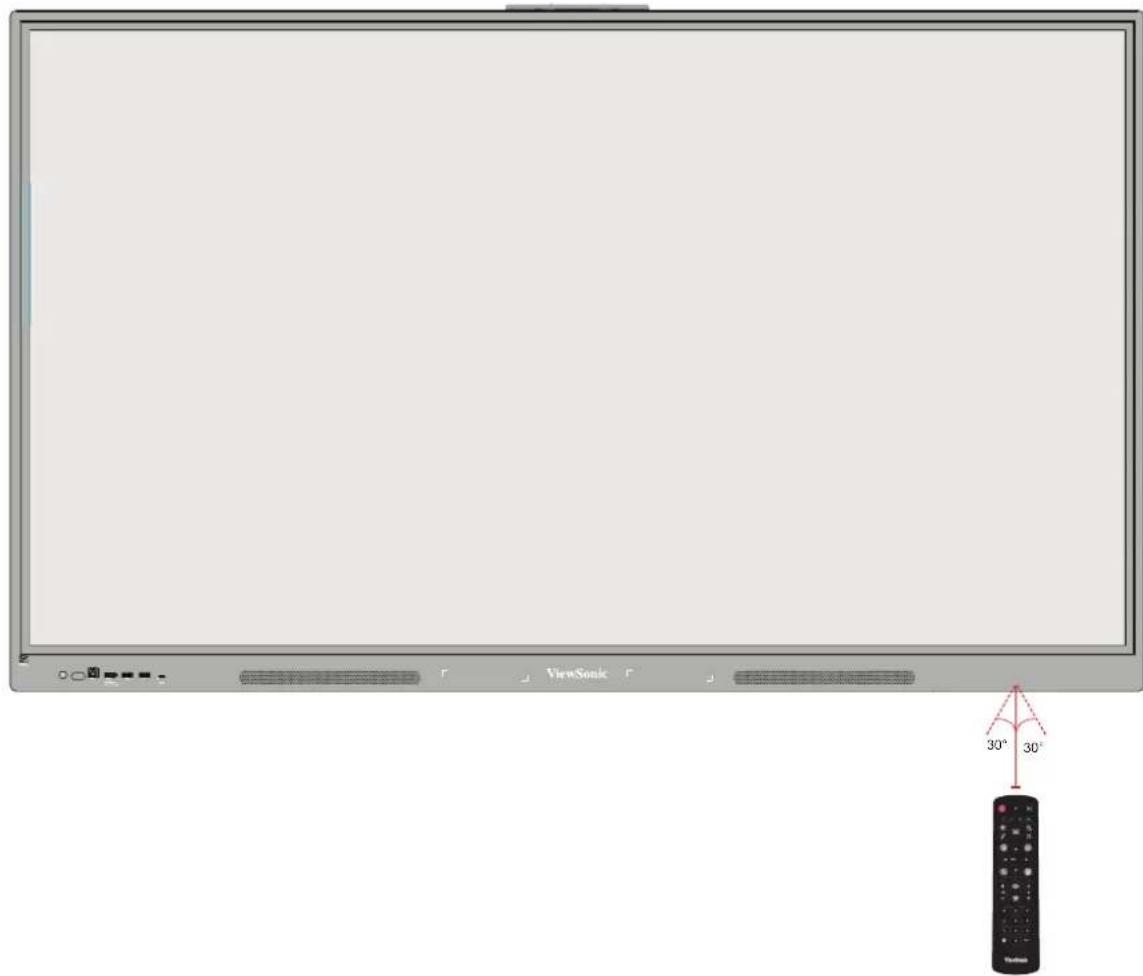 VIEWSONIC ViewBoard IFP8634 - 遥控器接收器範圍 - 1