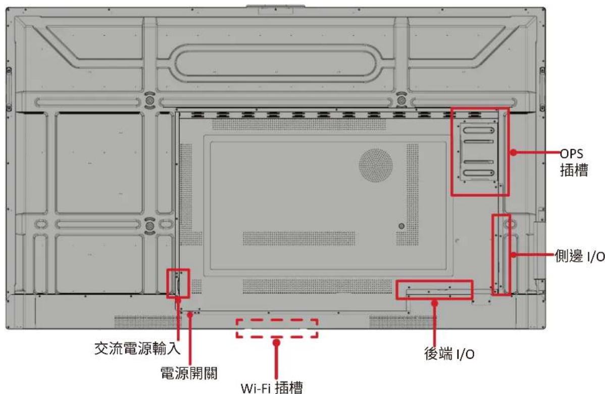 VIEWSONIC ViewBoard IFP8634 - IFP7534 - 2