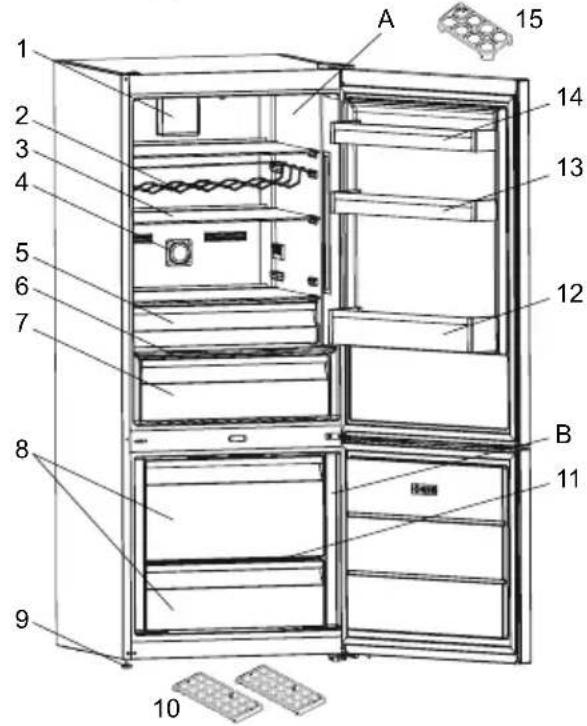 1 2 3 4 5 6 7 8 9 A 10 11 12 13 14 15