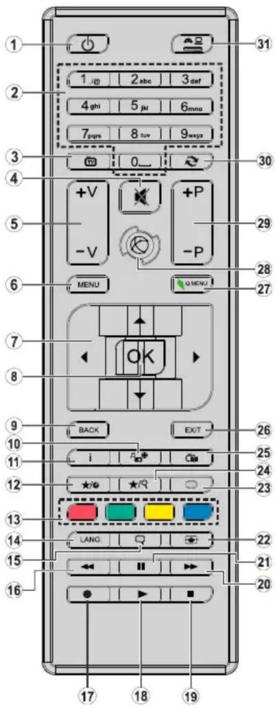 CONTINENTAL EDISON CELED32HD25B3 - Información al usuario sobre el desecho de baterías y equipos viejos - 2