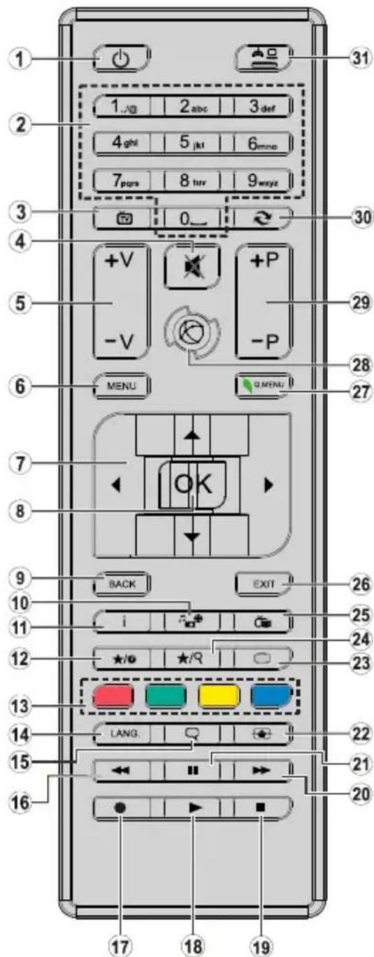 CONTINENTAL EDISON CELED32HD25B3 - Telecomando - 1