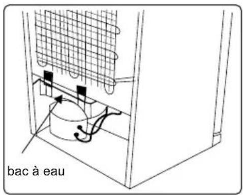 bac à eau