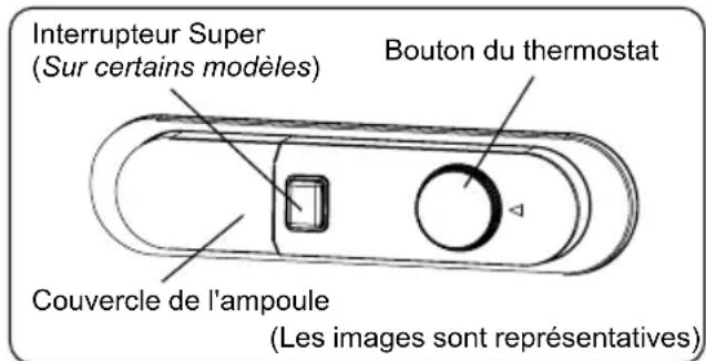 Interrupteur Super (Sur certains modèles) Bouton du thermostat Couvercle de l'ampoule (Les images sont représentatives)